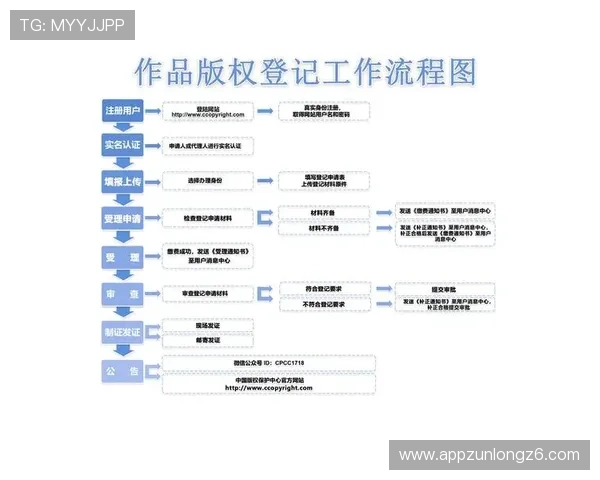 ag尊龙凯时注册流程详解新手快速入门必备指南